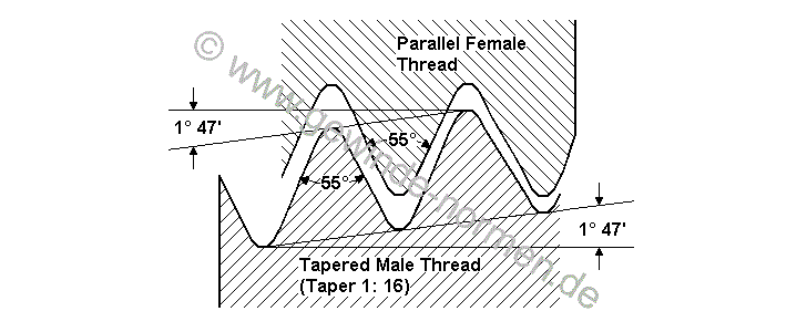Tapered Whitworth Pipe Thread