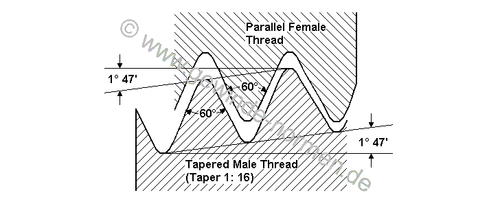metric taper thread